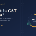 What is CAT Exam