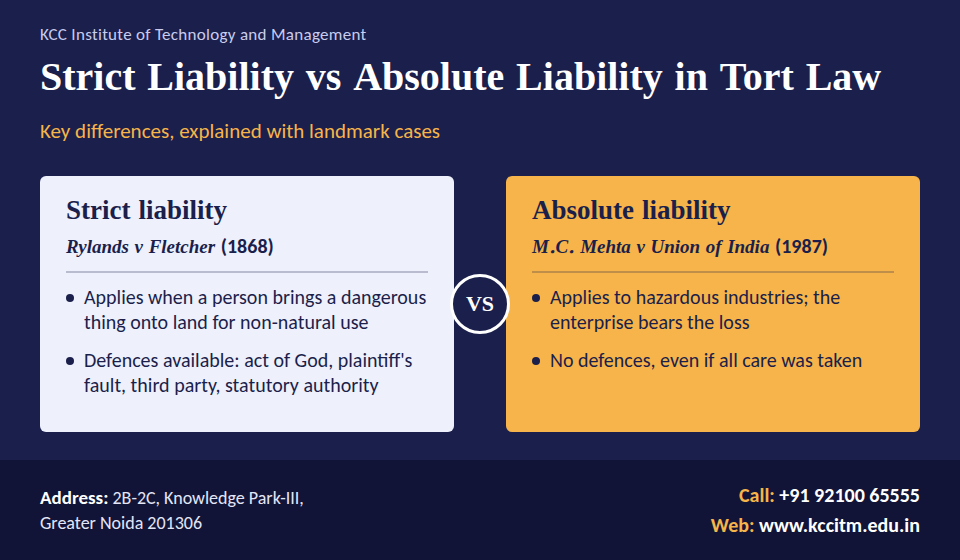 Strict and Absolute Liability